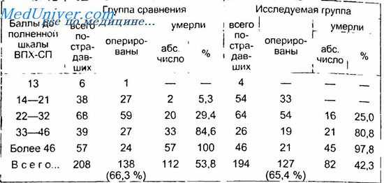 сочетанная травма