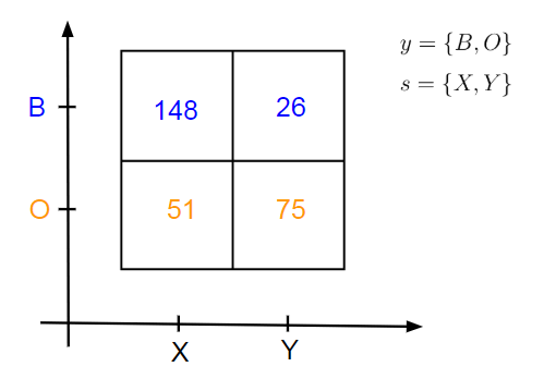 Теорема Байеса: Святой Грааль Data Science