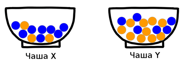 Теорема Байеса: Святой Грааль Data Science