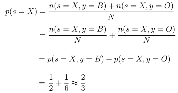 Теорема Байеса: Святой Грааль Data Science