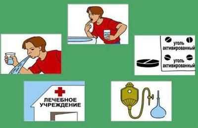 Действия при пищевом отравлении