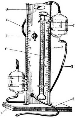 Рис. 1. Аппарат для наложения искусственного пневмоторакса ЛПО «Красногвардеец»: 1 — баллон, 2 — направляющая стойка для перемещения баллона, 3 - трубка, соединяющая баллоны, 4 — трубка с канюлей для подачи воздуха в иглу, 5 — основание аппарата, 6 — манометр, 7 — трехходовой распределительный кран, 8 — резиновая трубка для нагнетания воздуха, 9 - панель аппарата.