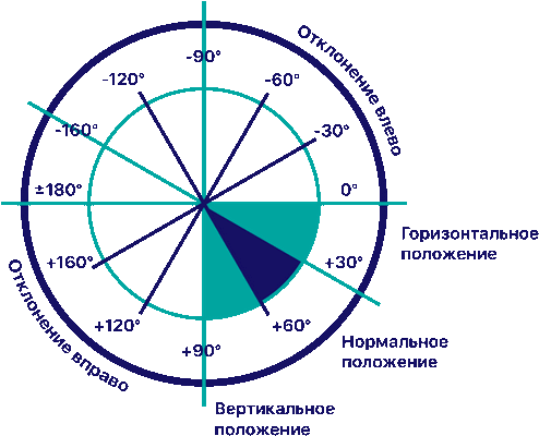 Контурный анализ ЭКГ: анализ сердечного ритма