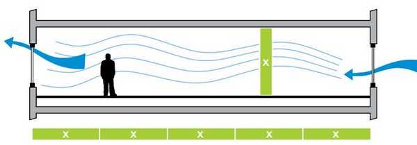 Пример работы естественной вентиляции в помещении.