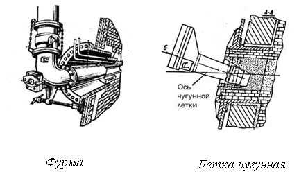 Фурма и чугунная летка
