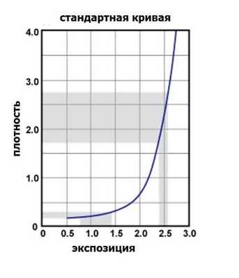 Рентгеновский контраст