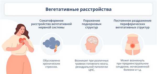 Вегетативные расстройства