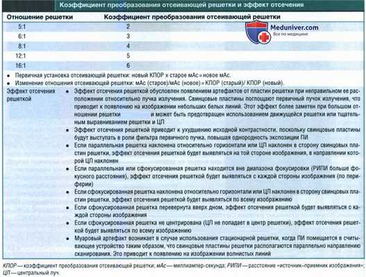 Оценка экспозиции по цифровой (компьютерной) рентгенограмме