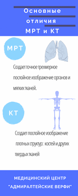 кт и мрт в чем разница