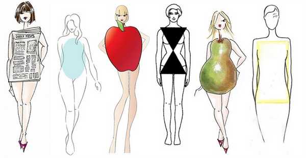 Типы женского телосложения