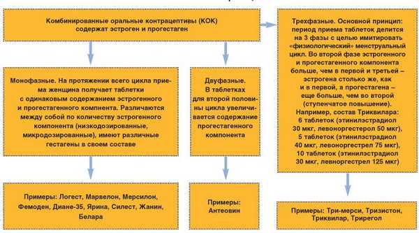 Какие бывают КОКи, классификация