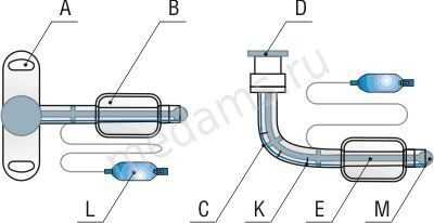 Трубка трахеостомическая схема