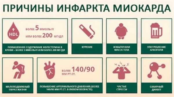 Причины инфаркта