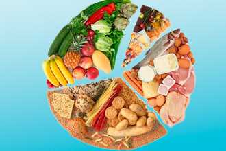 Правильное питание при гипертонии