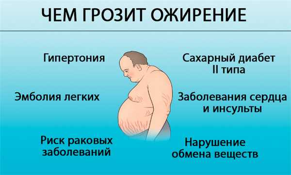 Чем грозит ожирение