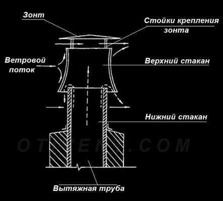 Чертеж вентиляционной насадки Вольпера