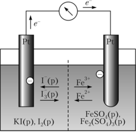 Гальванический элемент, состоящий из двух окислительно-восстановительных электродов почти такое же, как и у водородного электрода