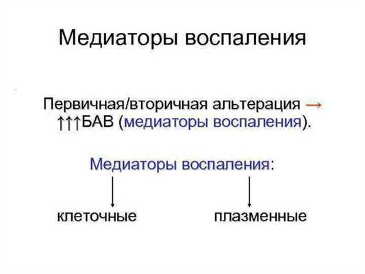 Медиаторы воспаления