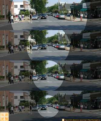 Обзор водителя при увеличении скорости движения