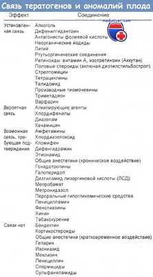 Связь тератогенов и аномалий плода