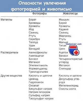 Опасности увлечения фотографией и живописью