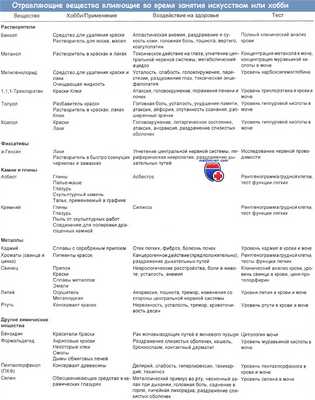 Отравляющие вещества влияющие на здоровье при занятии хобби и ремеслами