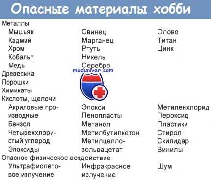 Опасные материалы хобби и искусства