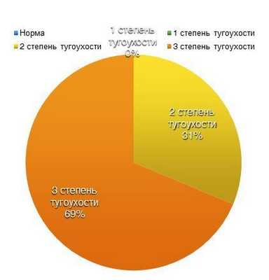 Артериальная гипертония как причина нарушения слуха