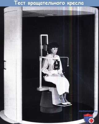 Тест вращательного кресла