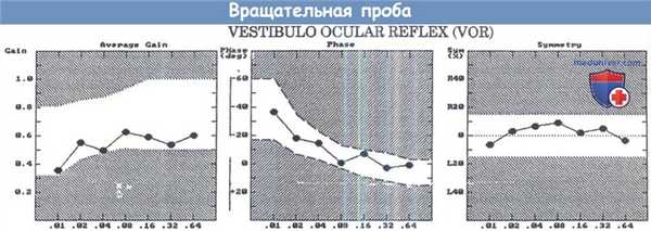 Вращательная проба
