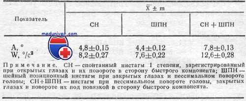 вращательная проба при остеохондрозе