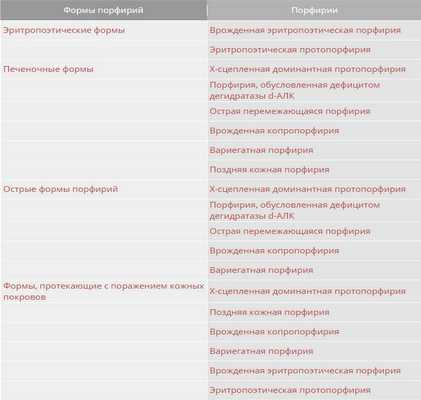 Болезнь Гюнтера (порфирия)