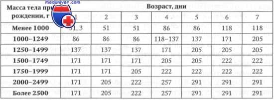 лечение гемолитической желтухи