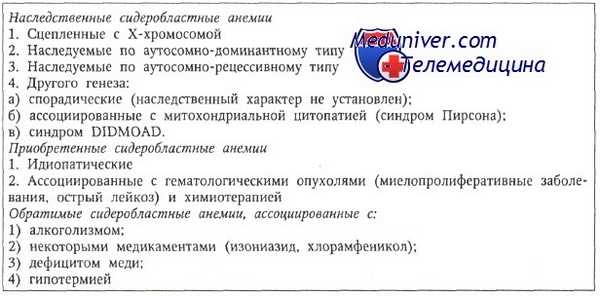 классификация сидеробластических анемий