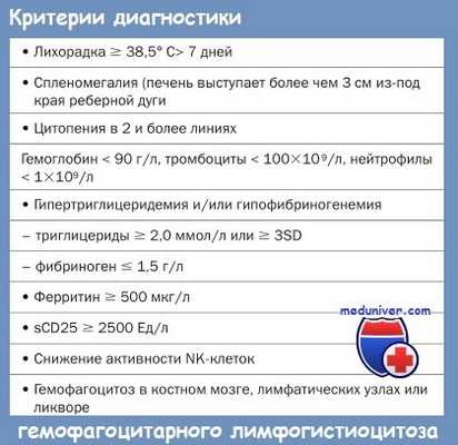 критерии диагностики гемофагоцитарного лимфогистиоцитоза