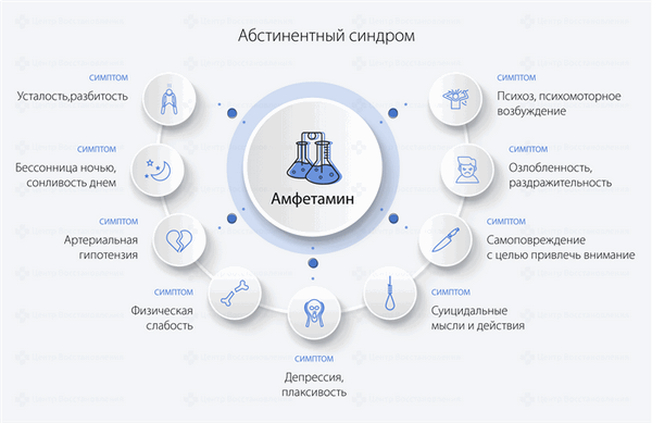 Абстинентный синдром после амфетамина