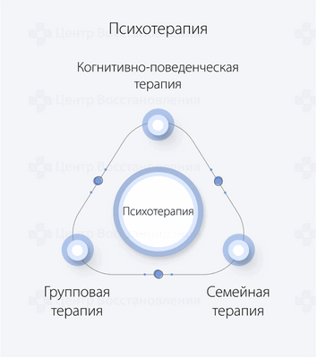 Психотерапия