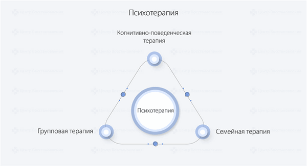 Психотерапия
