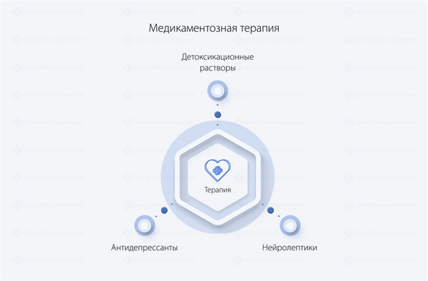 Медикаментозная терапия