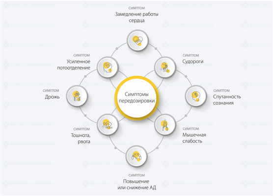 Симптомы передозировки