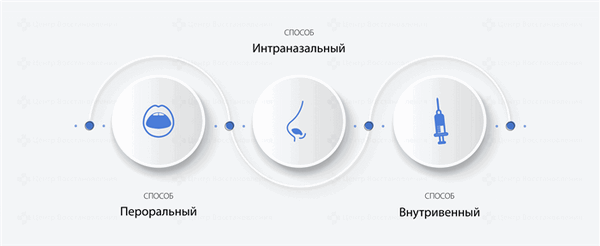 Способы употребления амфетамина