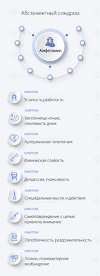 Абстинентный синдром после амфетамина