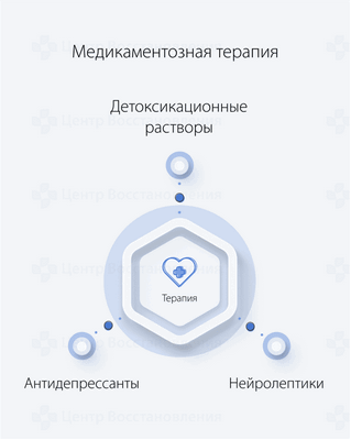 Медикаментозная терапия