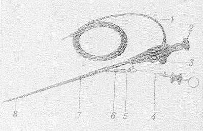 Рис. 2. Холедохоскоп биопсийный с волоконной оптикой ХОБВО-1: 1 — волоконный световод для подведения света от стационарного осветителя; 2 — окуляр; 3 — рукоятка управления изгибом дистального конца; 4 — гибкий инструмент; 5 — насадка; 6 — патрубок с краном для подачи промывной жидкости и введения гибкого инструмента; 7 — гибкая часть; 8 — управляемая дистальная часть.