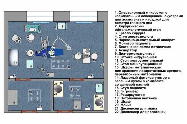 Стандарты оснащения офтальмологической операционной