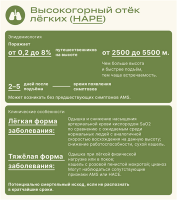 Высотный отёк лёгких (HAPE)