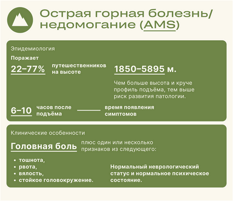Острая горная болезнь/недомогание (AMS)