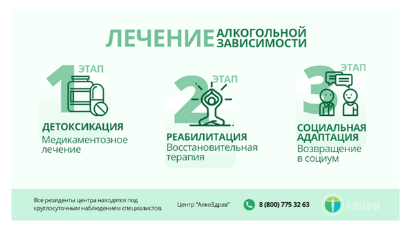 Абстинентный синдром при алкоголизме