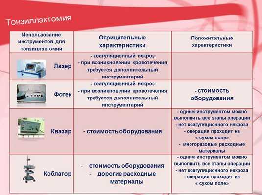 Инструменты при тонзиллэктомии