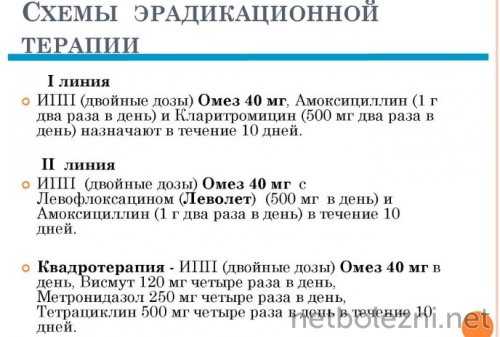 Схемы эрадикационной терапии
